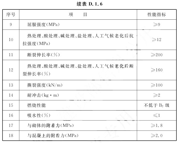 标准附图