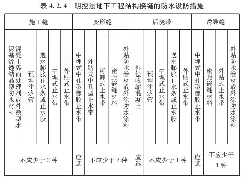 标准附图