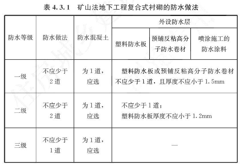 标准附图