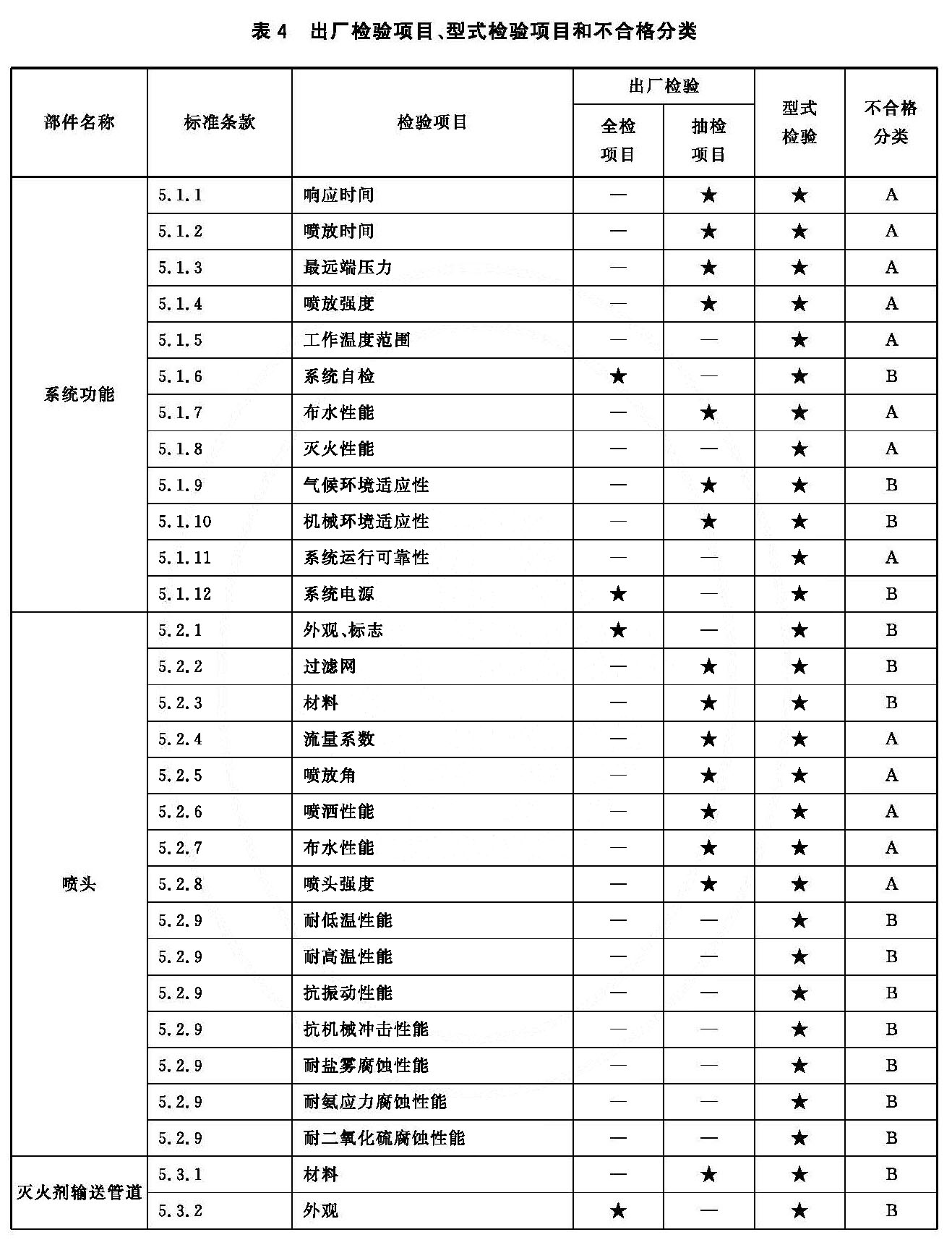 标准附图