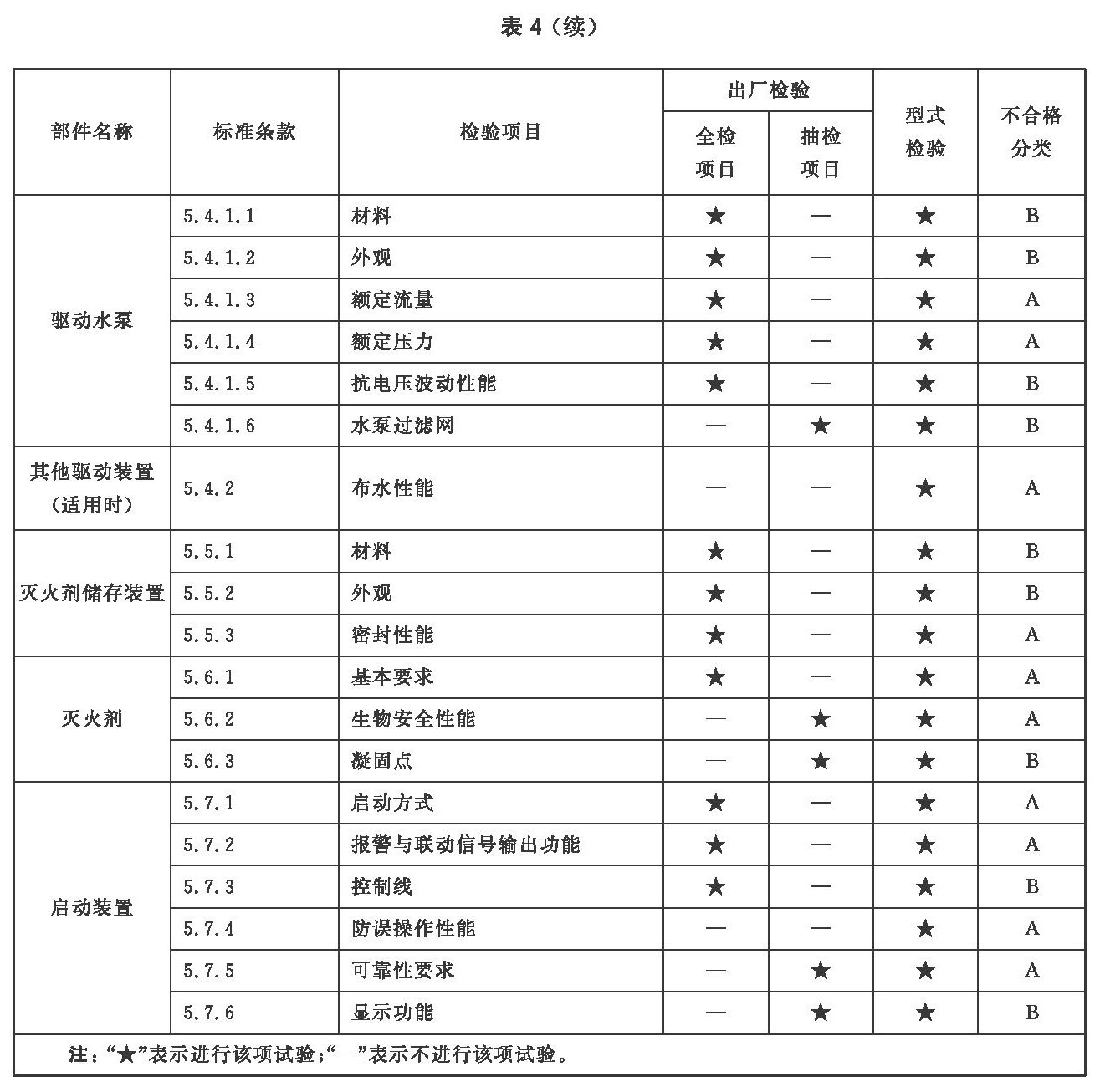 标准附图