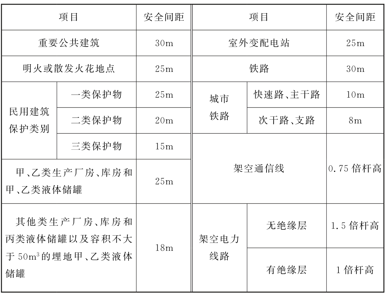 标准附图