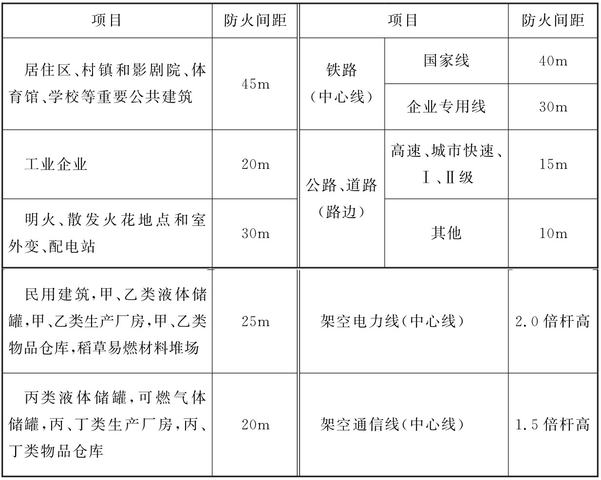 标准附图