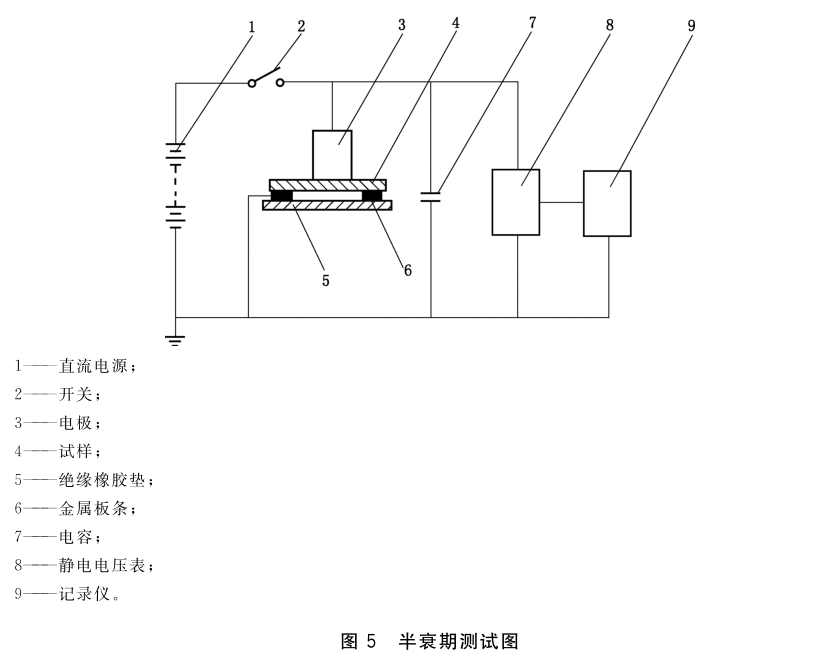 标准附图