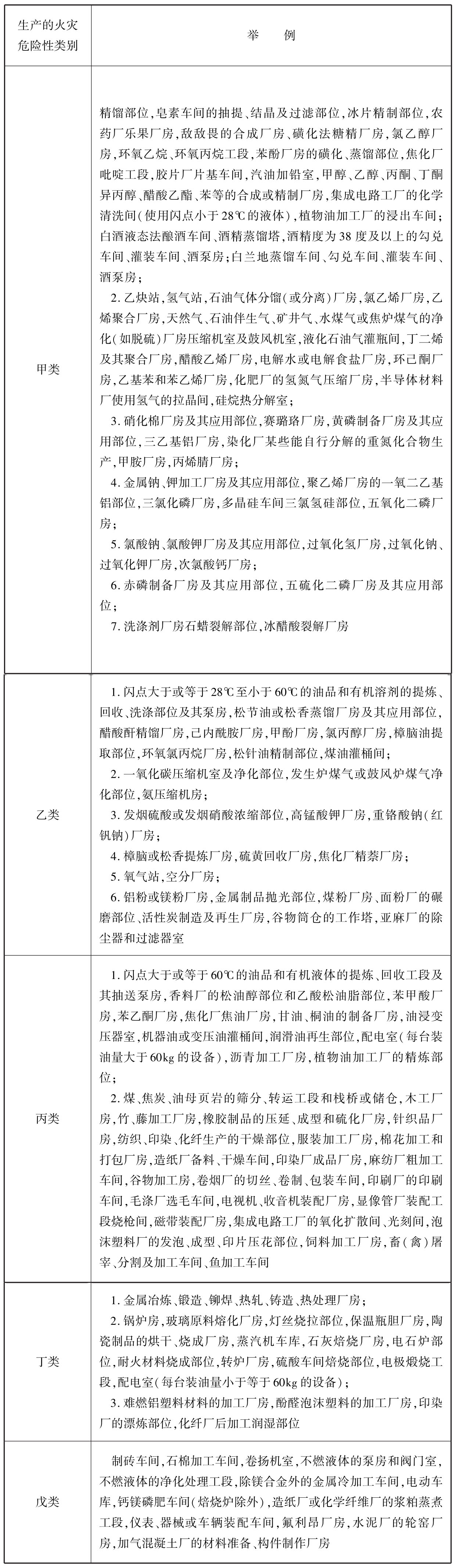 标准附图
