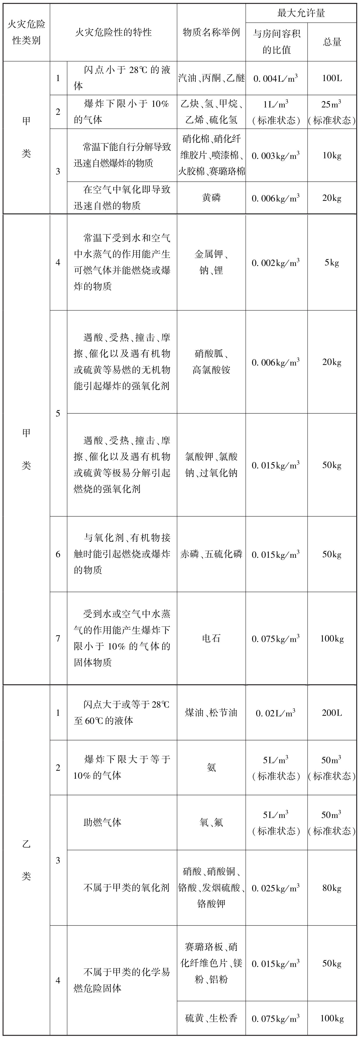 标准附图