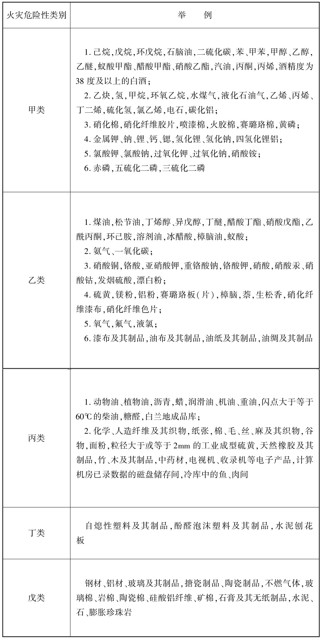 标准附图