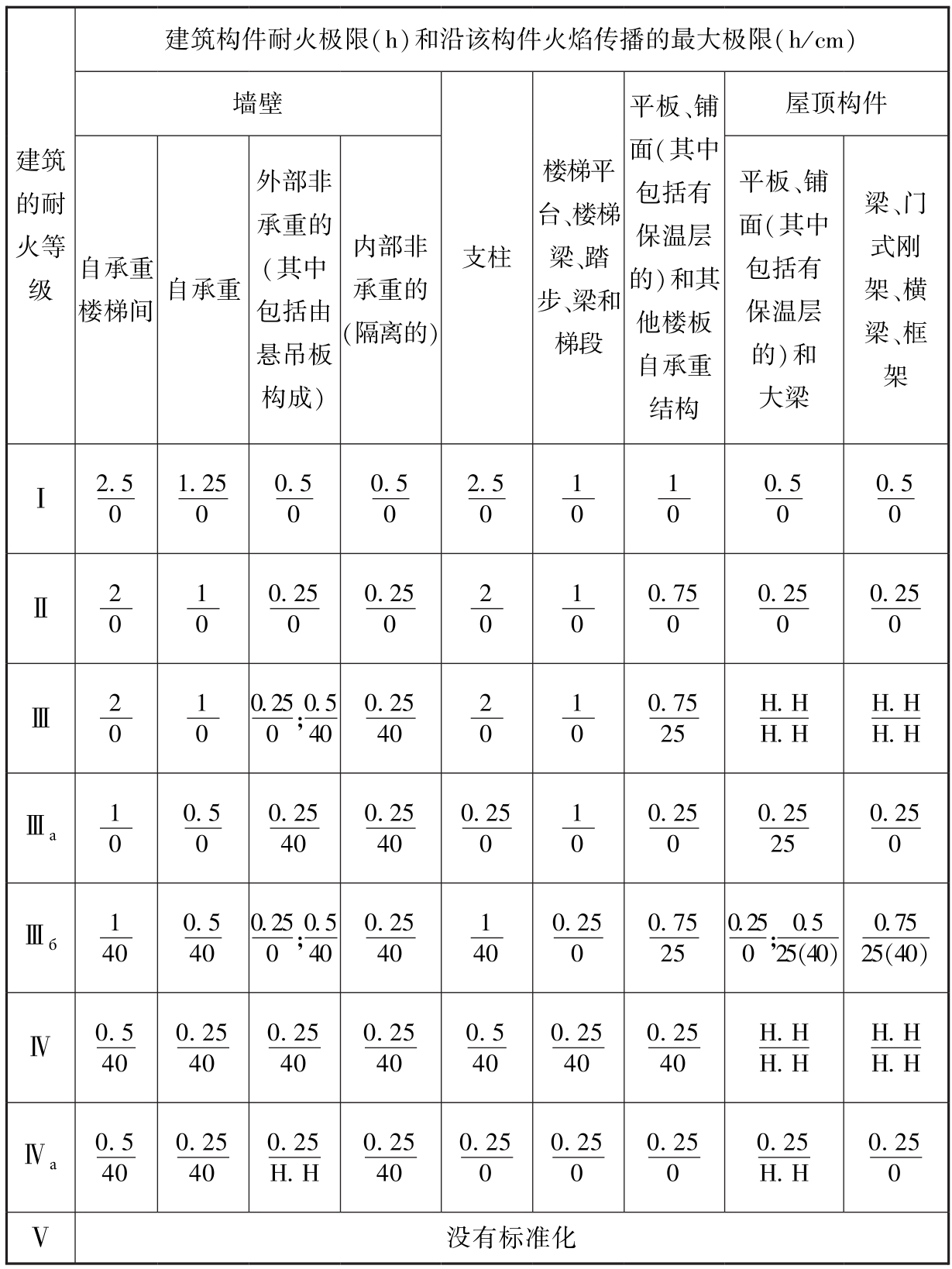 标准附图
