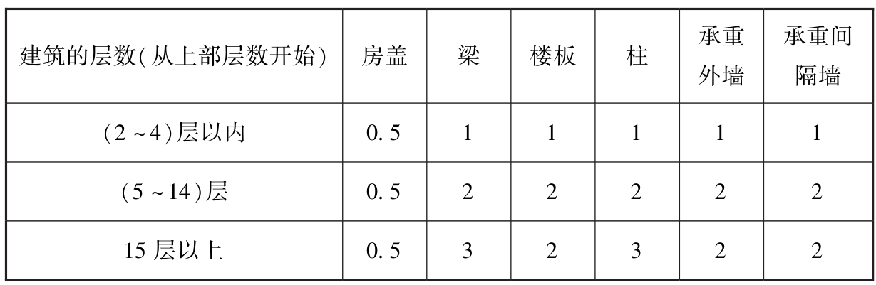 标准附图