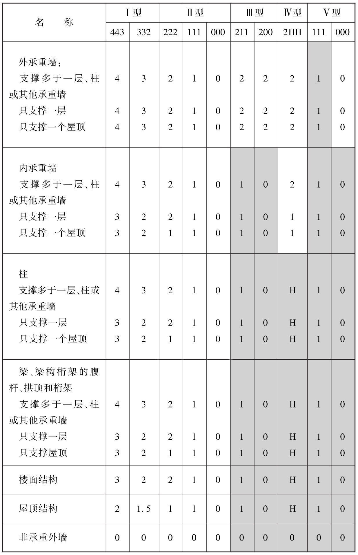 标准附图