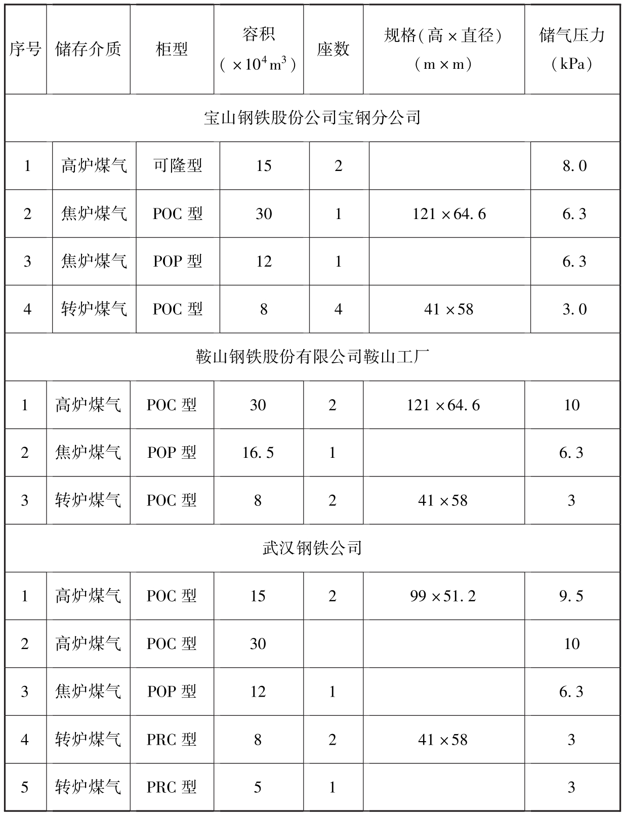 标准附图