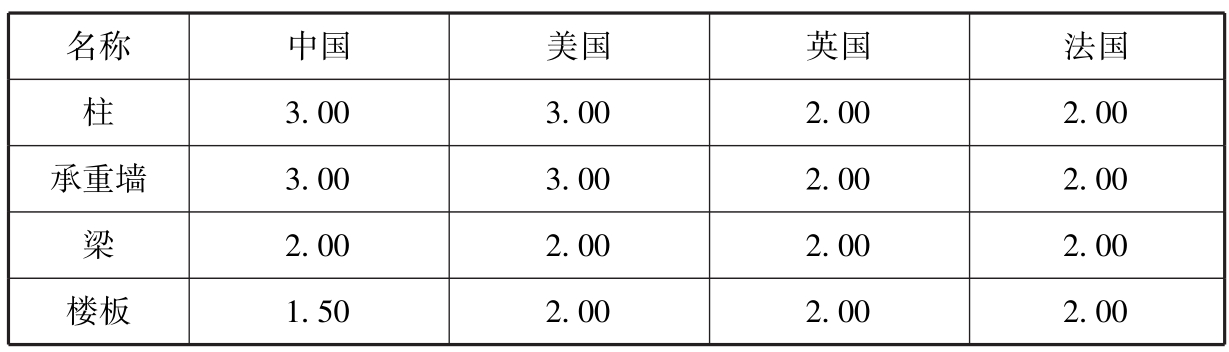 标准附图