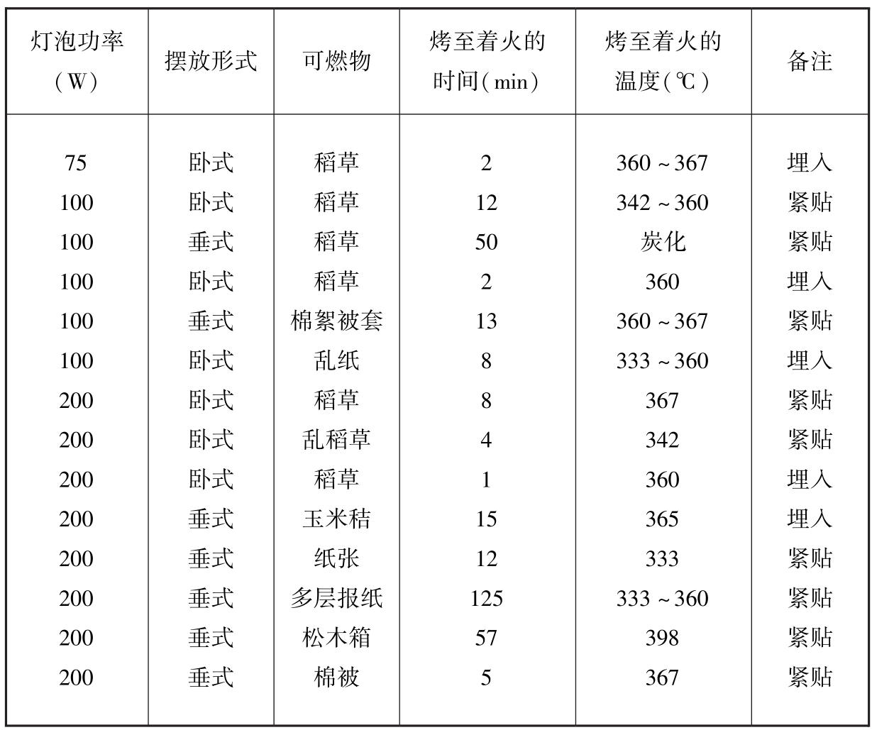 标准附图