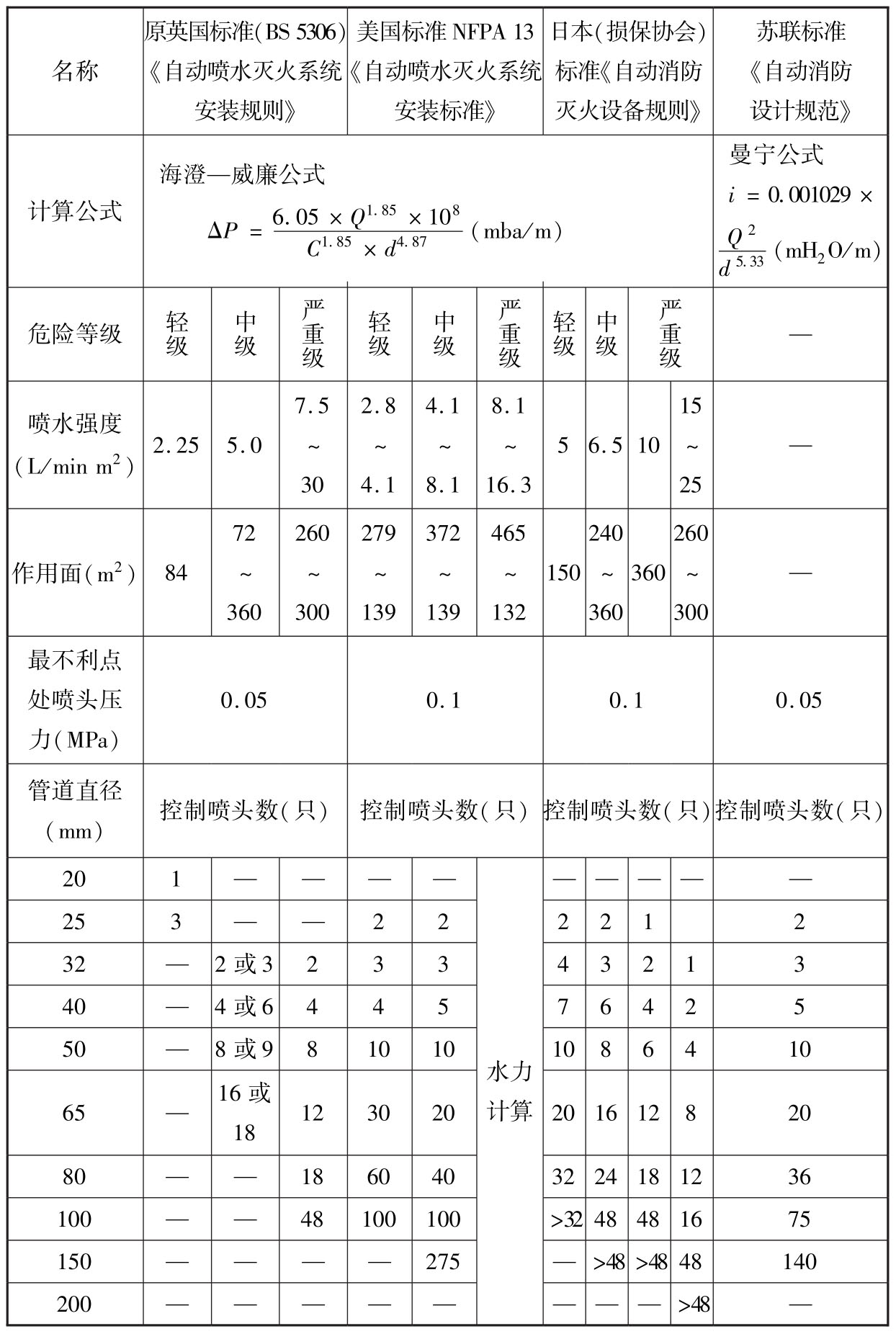 标准附图