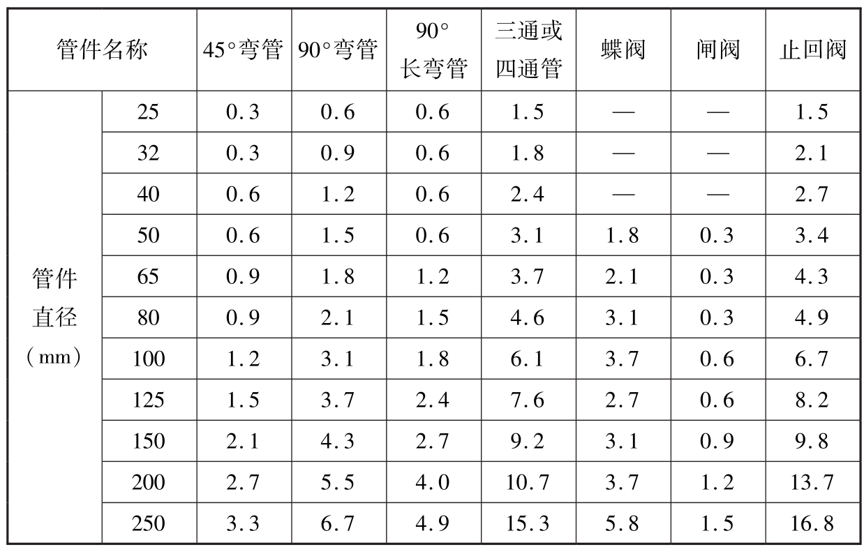 标准附图