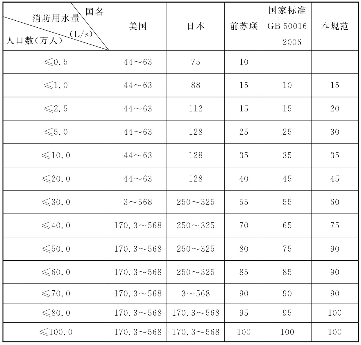 标准附图