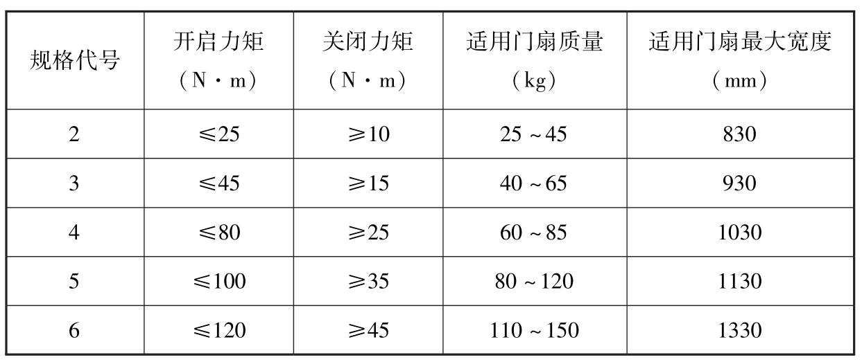 标准附图