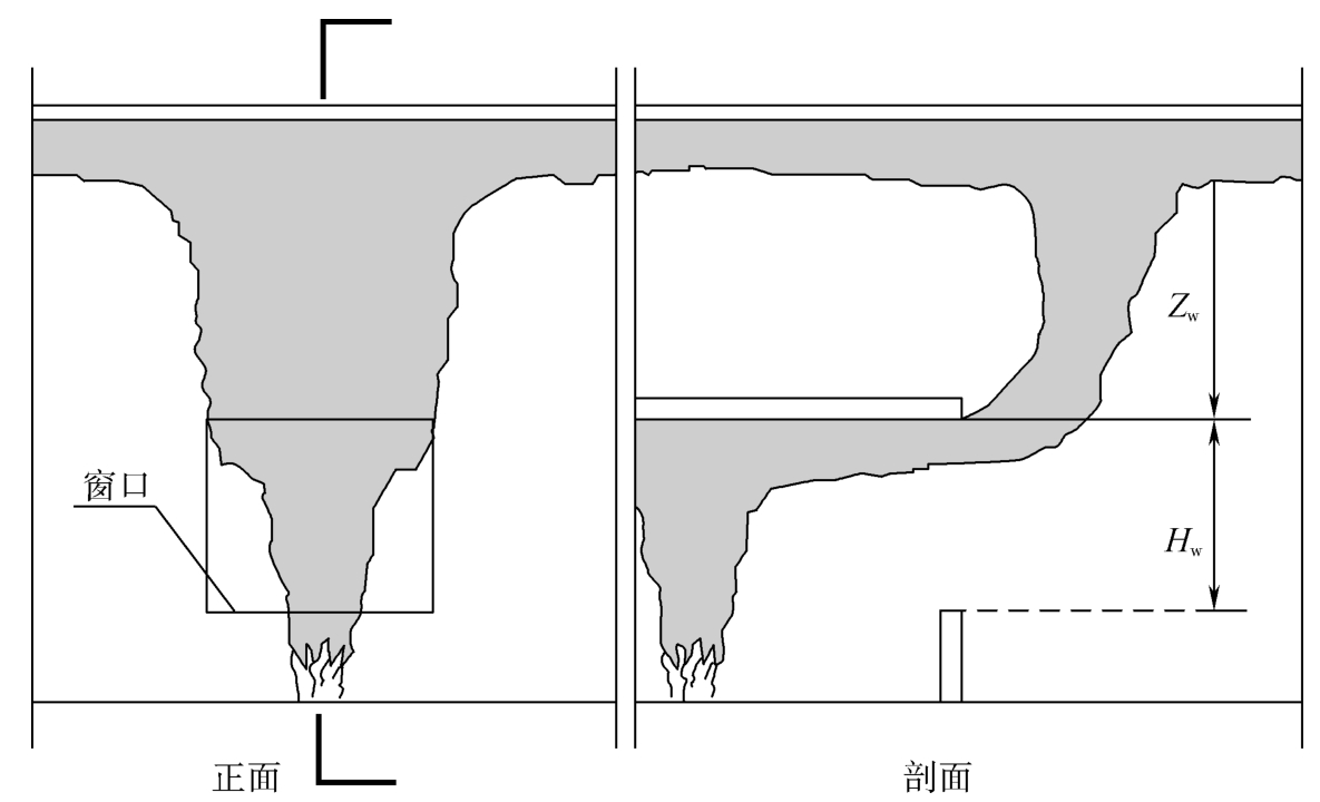 标准附图