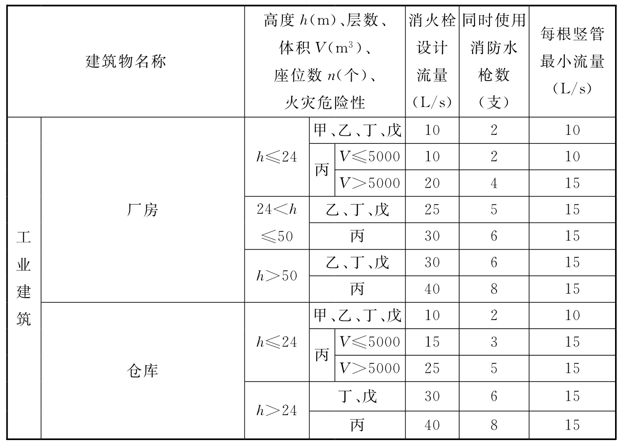 标准附图