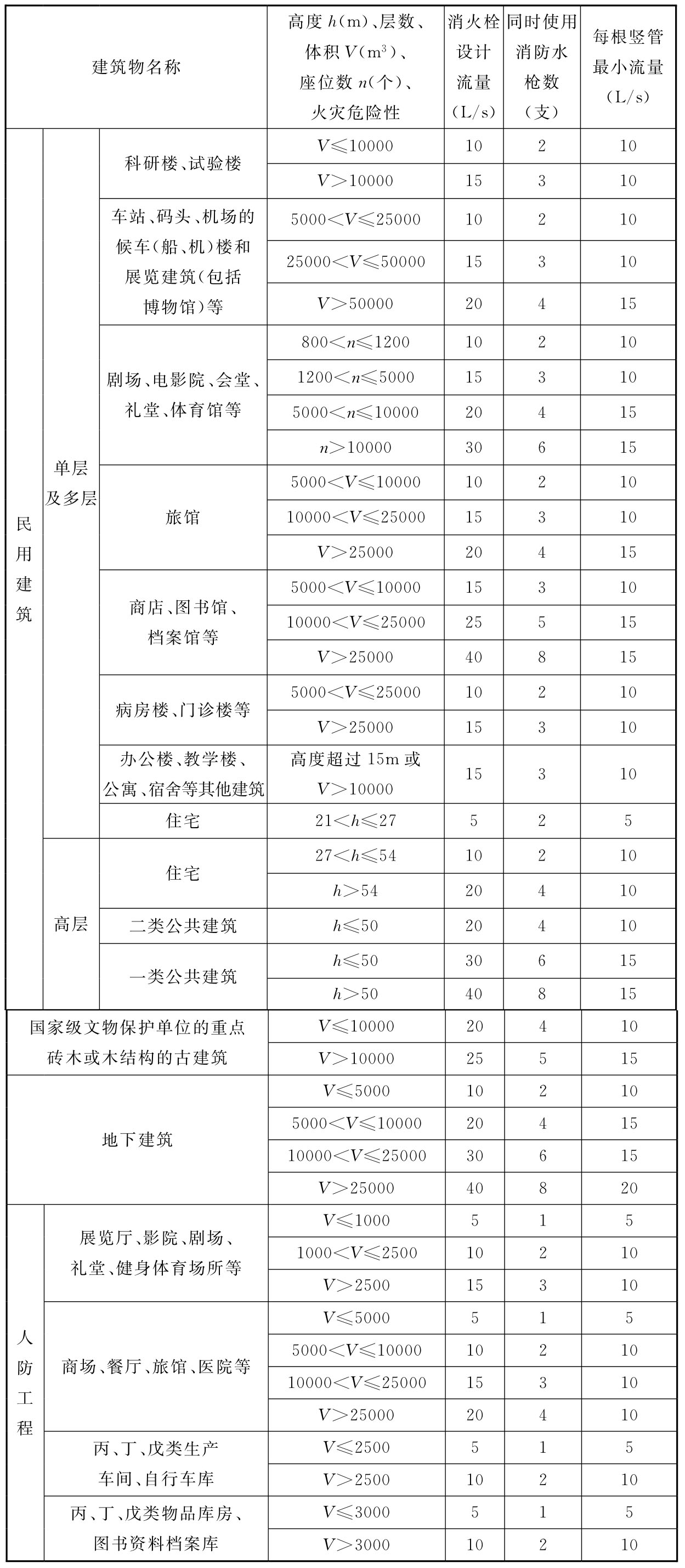 标准附图