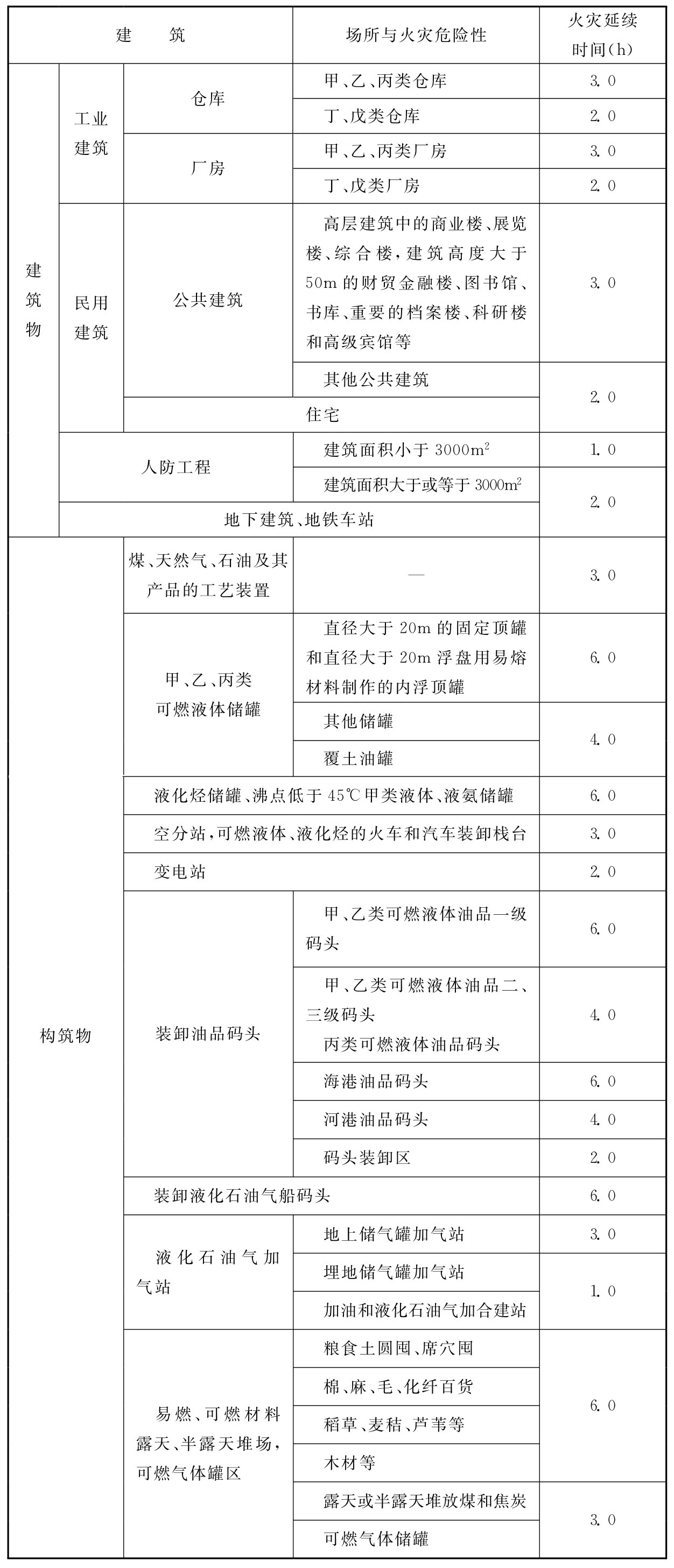 标准附图