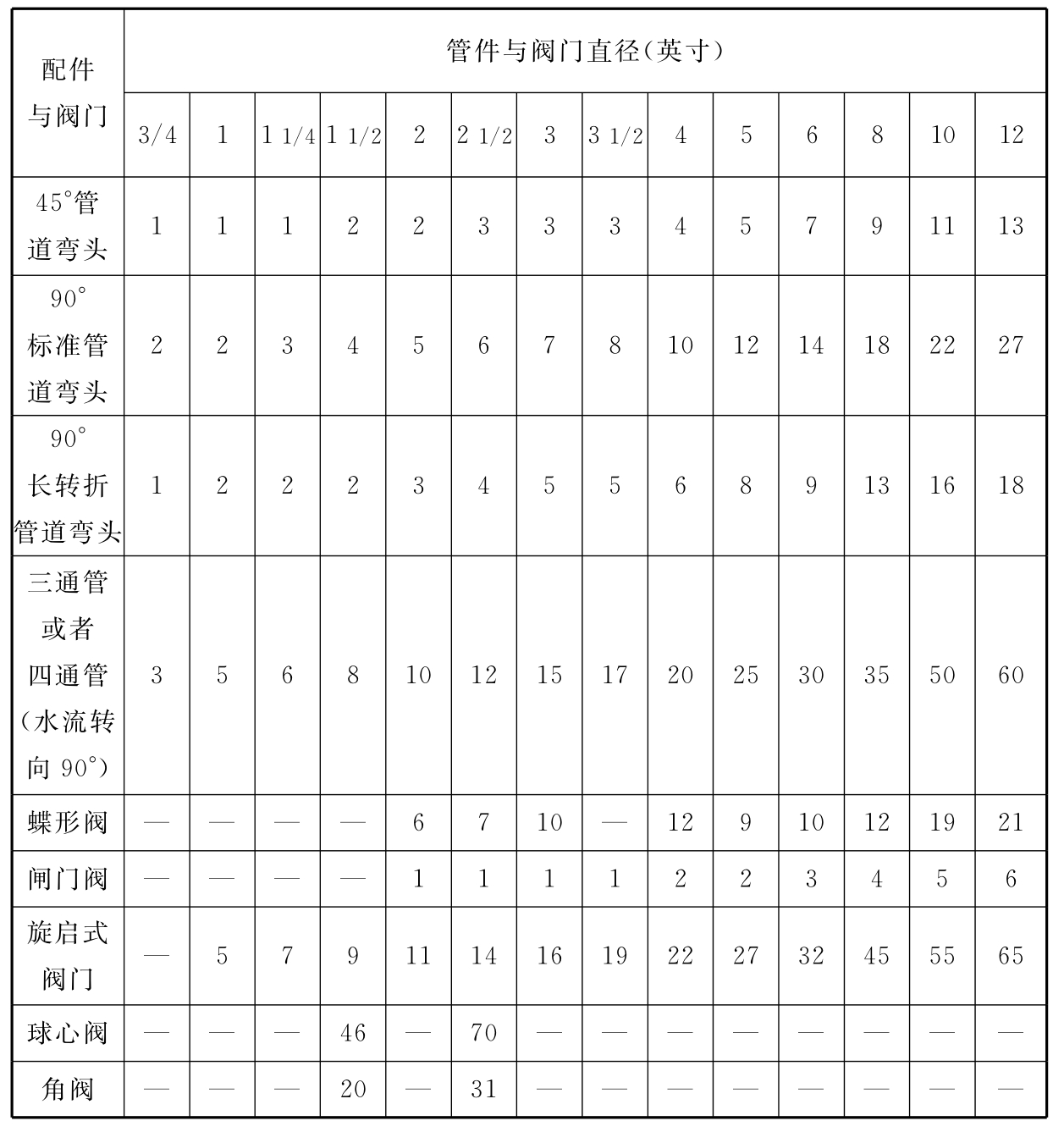标准附图