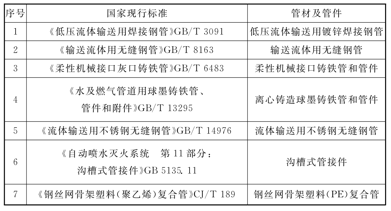标准附图