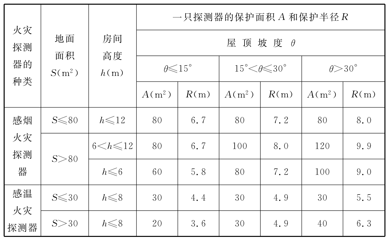 标准附图