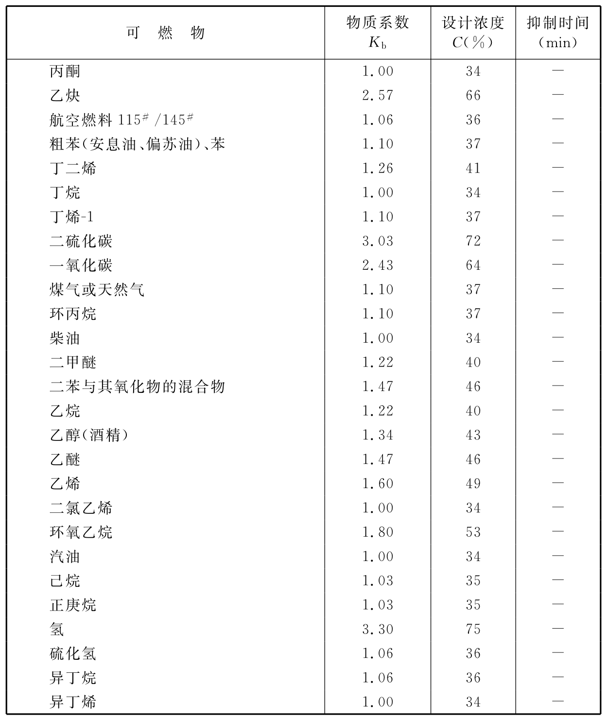 标准附图
