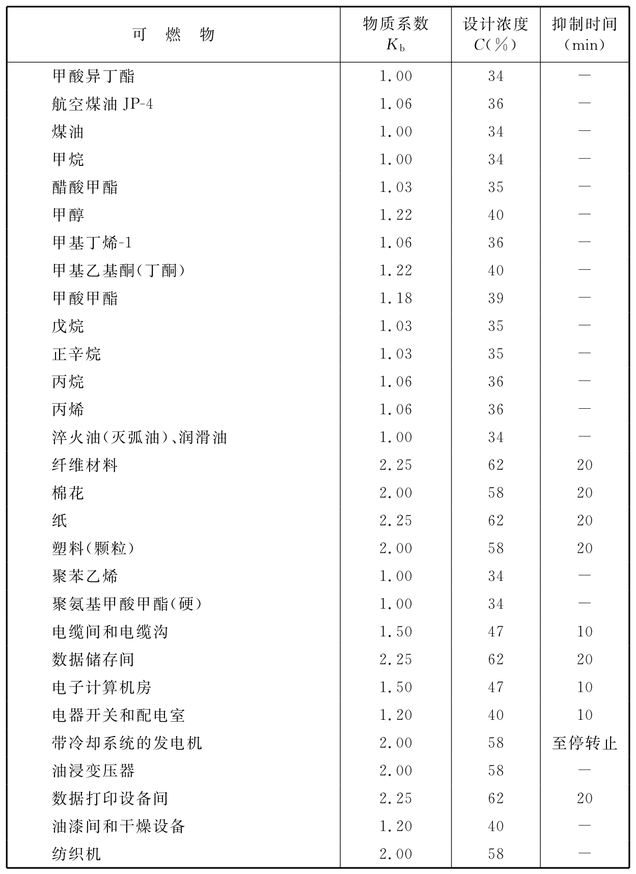 标准附图