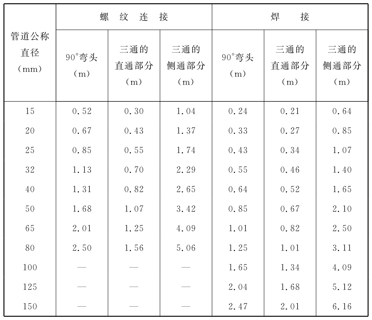 标准附图