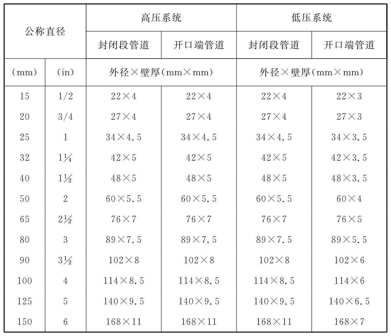 标准附图