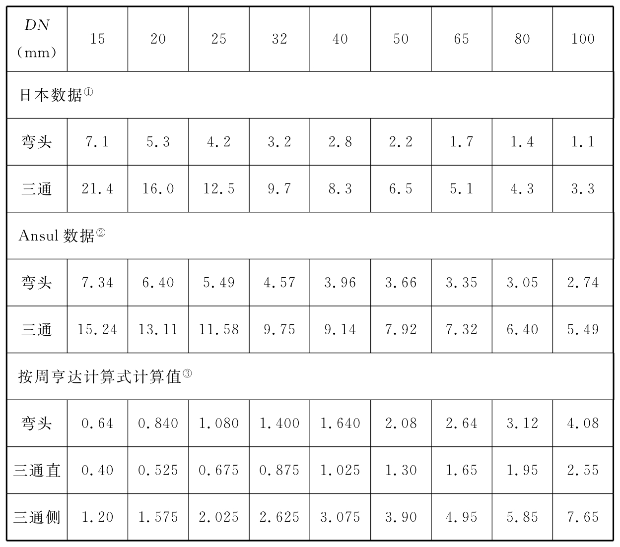 标准附图