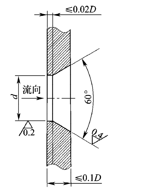 标准附图