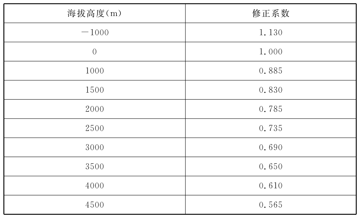 标准附图