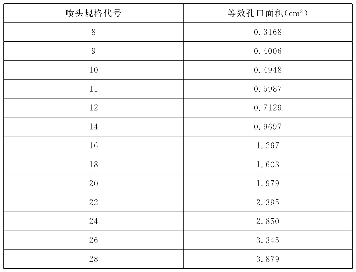 标准附图