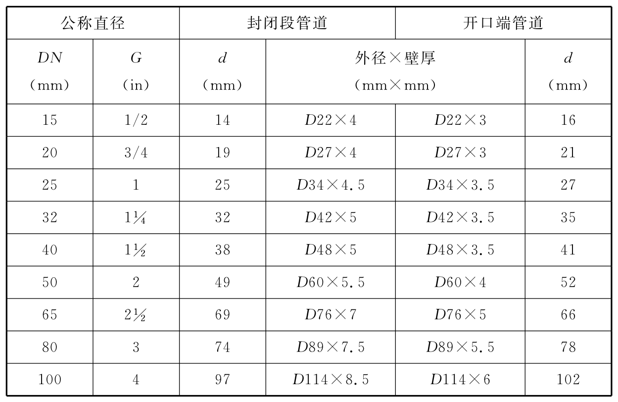 标准附图