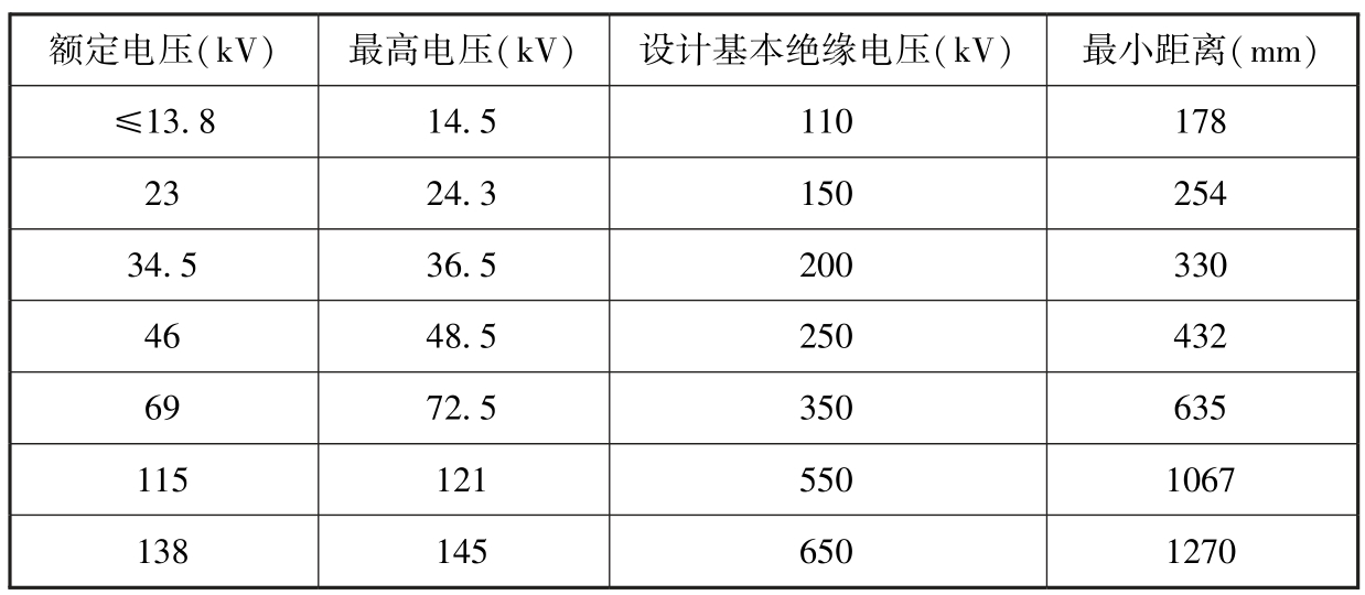 标准附图