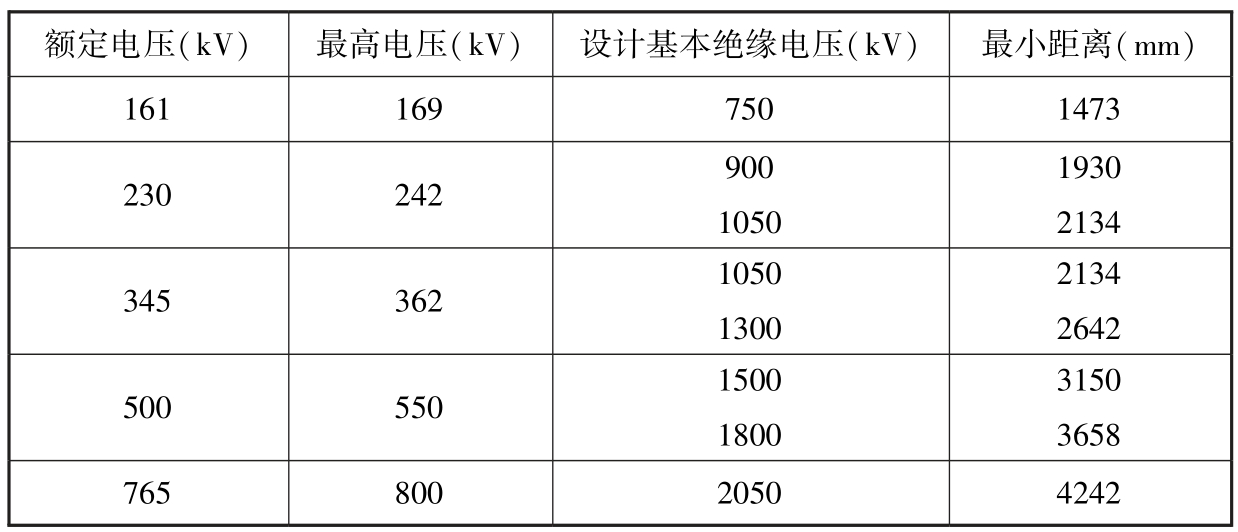 标准附图