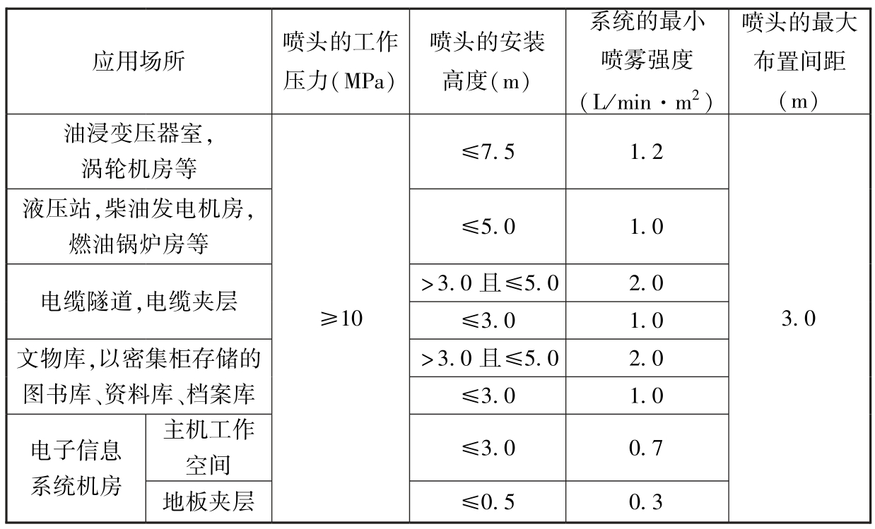 标准附图
