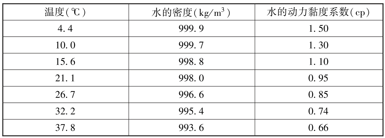 标准附图