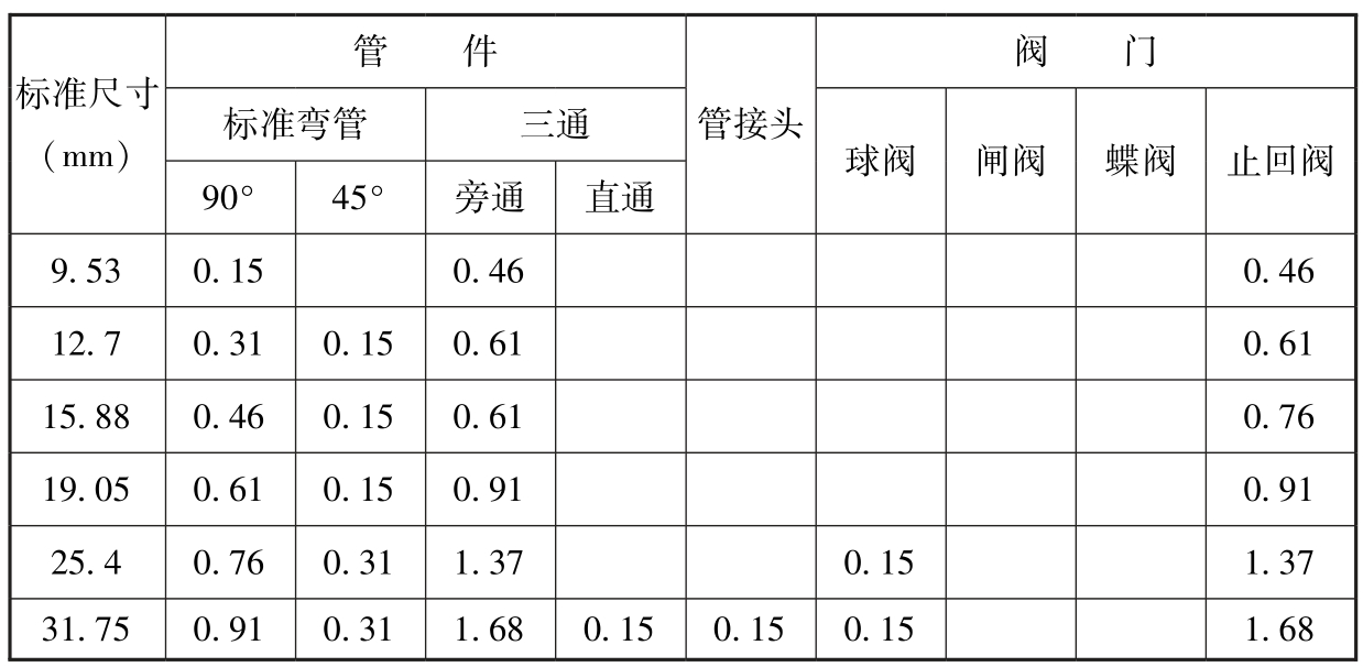 标准附图