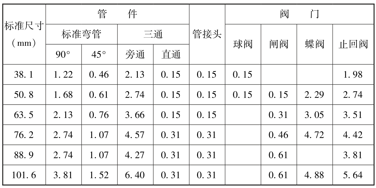 标准附图