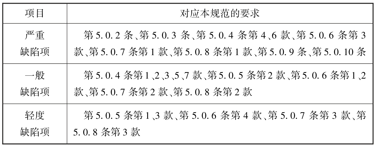 标准附图
