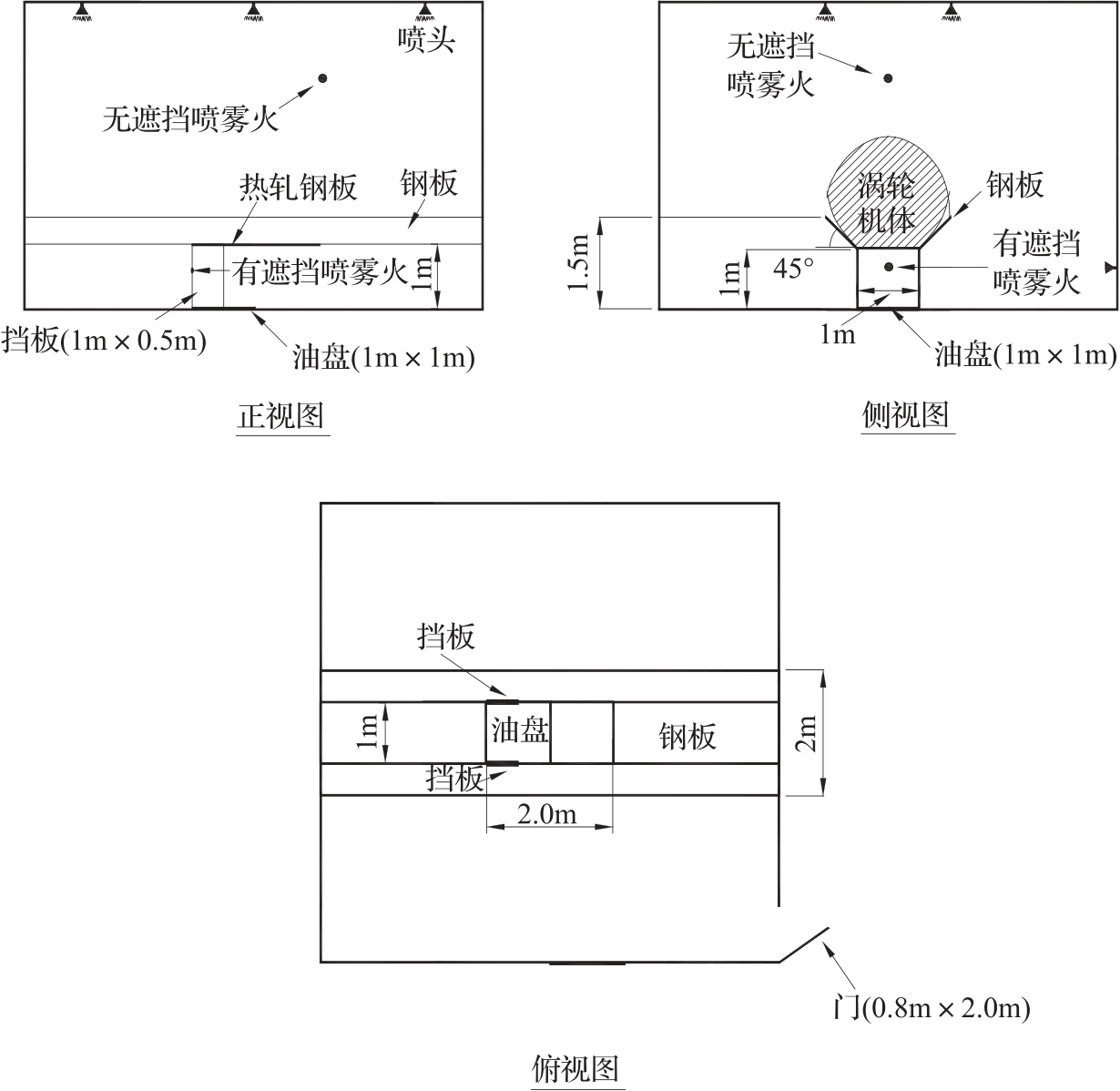 标准附图