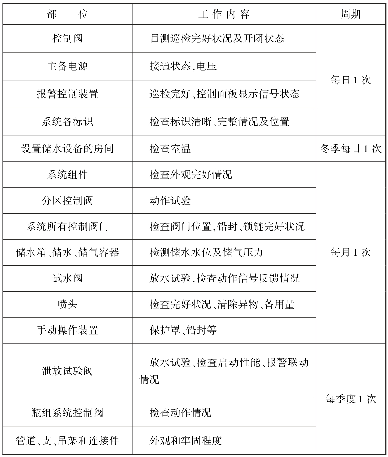 标准附图