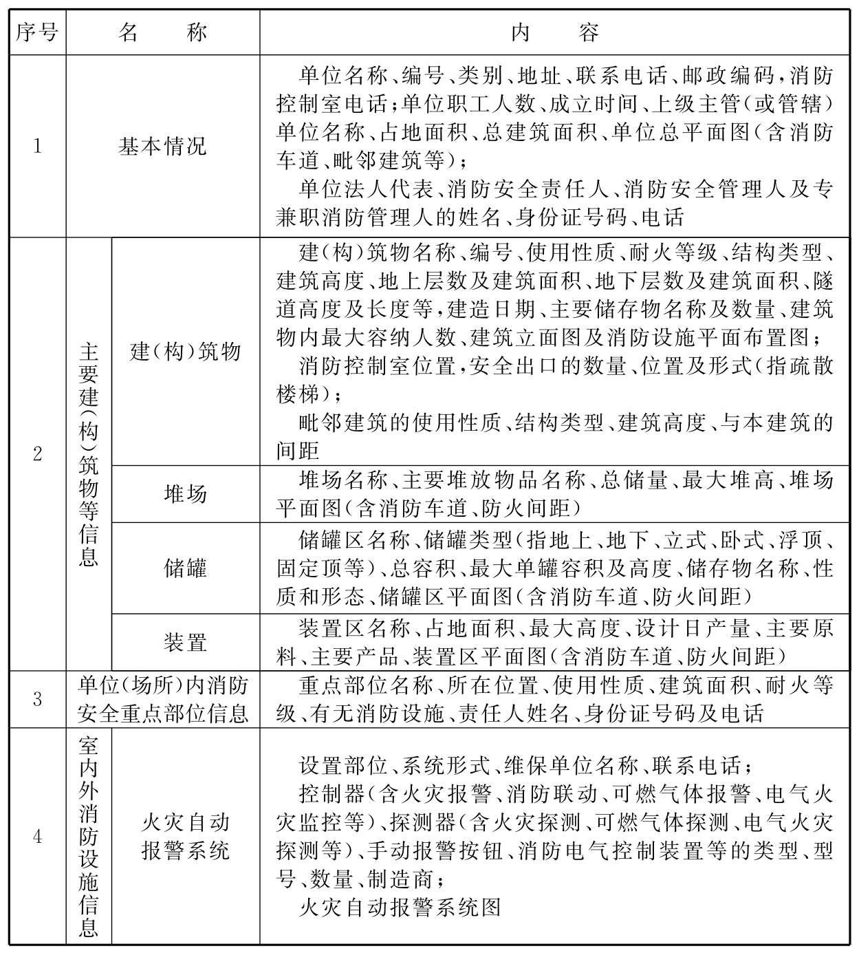 标准附图