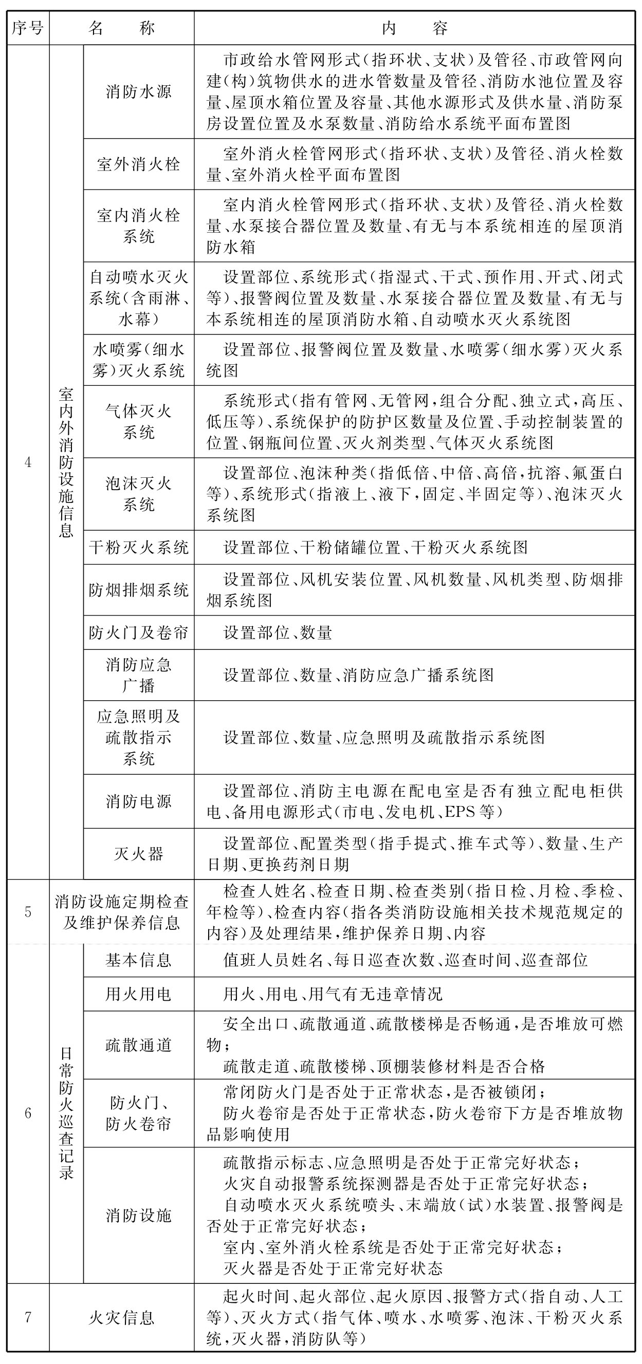 标准附图