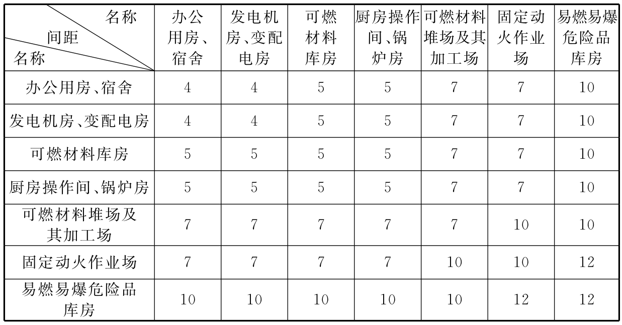 标准附图
