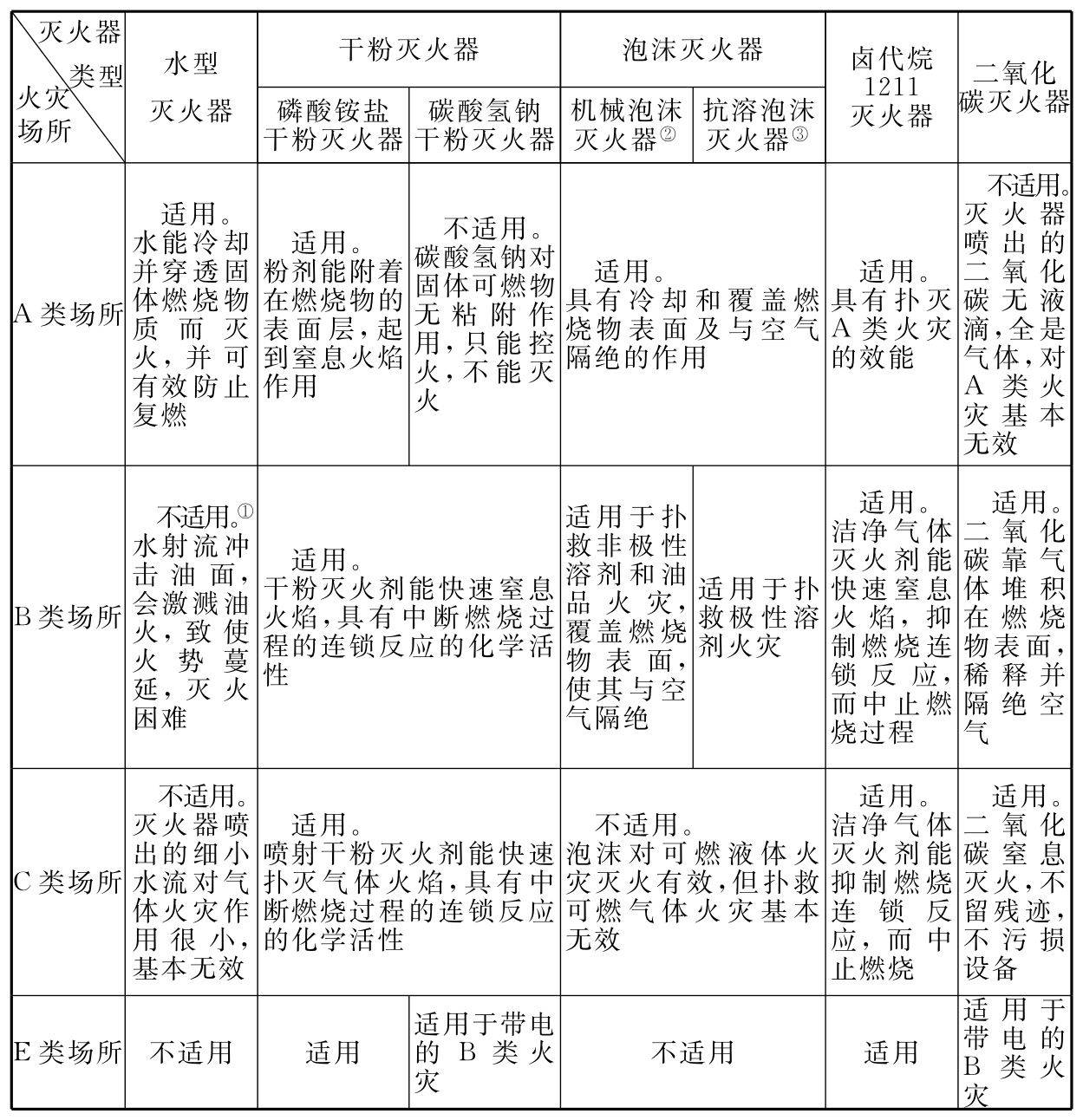 标准附图